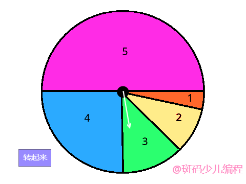 转盘抽奖